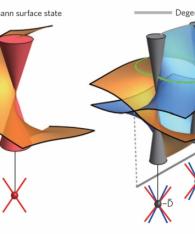 Home | Solid State Solar Thermal Energy Conversion